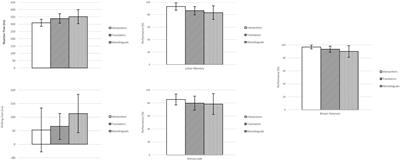Different Bilingual Experiences Might Modulate Executive Tasks Advantages: Comparative Analysis between Monolinguals, Translators, and Interpreters
